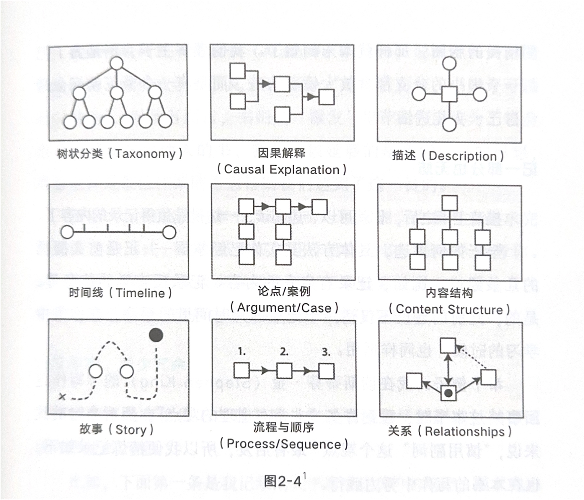 文章结构示意图